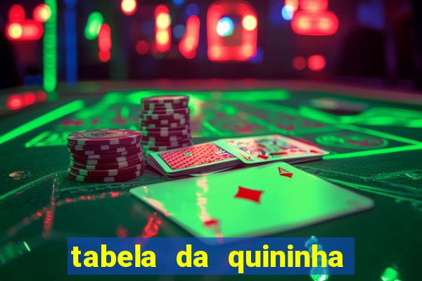 tabela da quininha do jogo do bicho